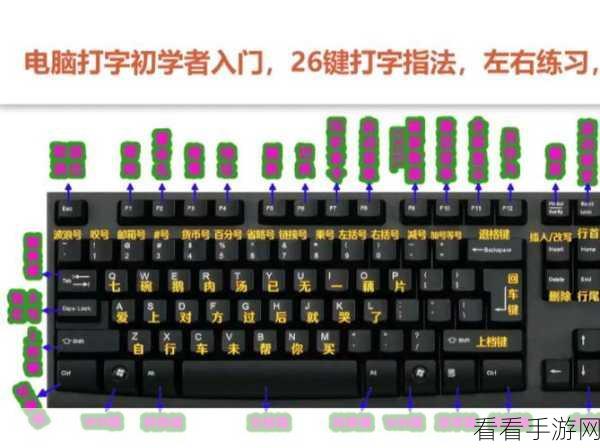 轻松掌握电脑键盘测试技巧
