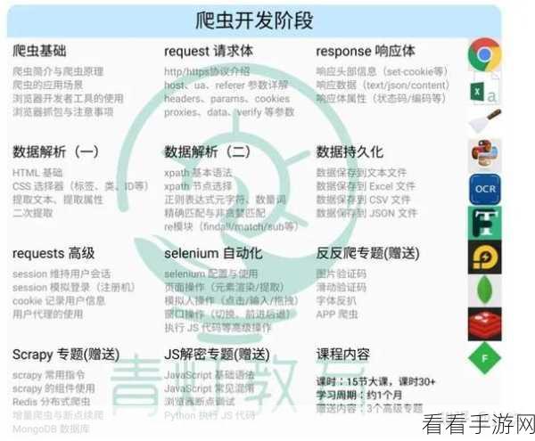 深度剖析,GO 爬虫与 Python 爬虫的优劣大对比