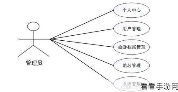 Spring Hive 对多种数据库的支持情况全解析