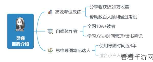 轻松搞定 XMind 语言设置，教程全在这里！