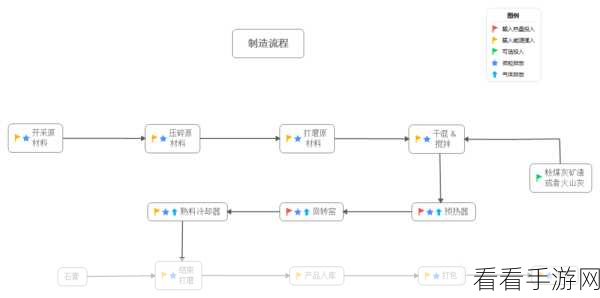 轻松搞定 XMind 语言设置，教程全在这里！