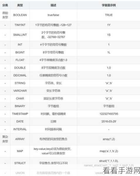 掌控 Hive Location 状态的绝佳秘籍