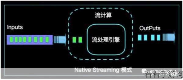 Flink 与 Spark 终极对决，谁更胜一筹？