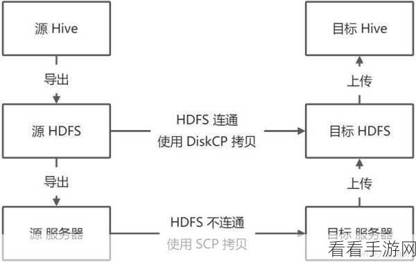 探秘 Hive Grouping 处理大数据的性能表现