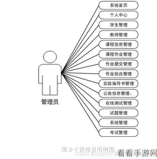 Python 框架 Django 爬虫安全性加固秘籍大公开