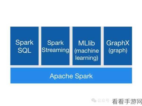 深度解析，Spark SortBy 并行排序的奥秘与应用