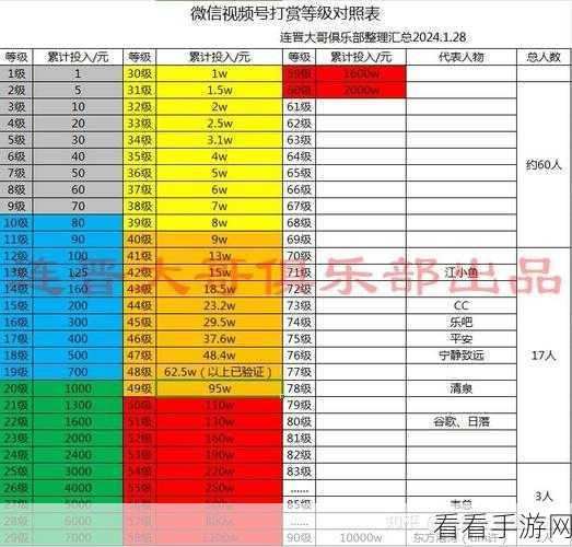 抖音直播等级价格全揭秘！详细对照表与费用解读