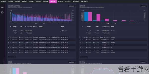 探究 C JWTBuilder 在处理大数据量时的表现