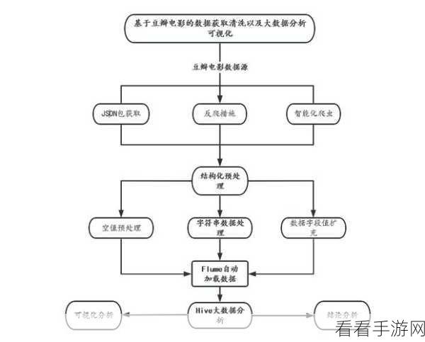 深度解析，Hive Metastore 与 HDFS 的紧密关联