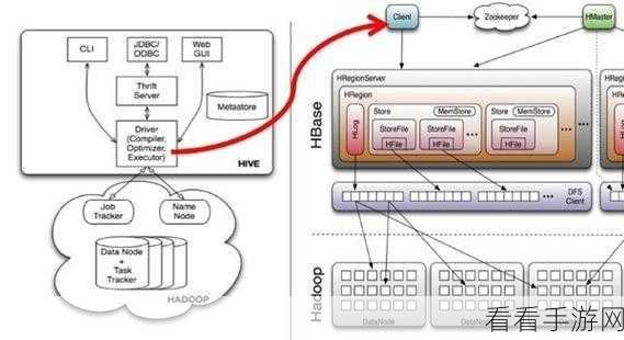 深度解析，Hive Metastore 与 HDFS 的紧密关联