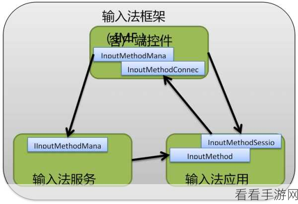 提升 Android InputMethodService 输入体验的秘籍