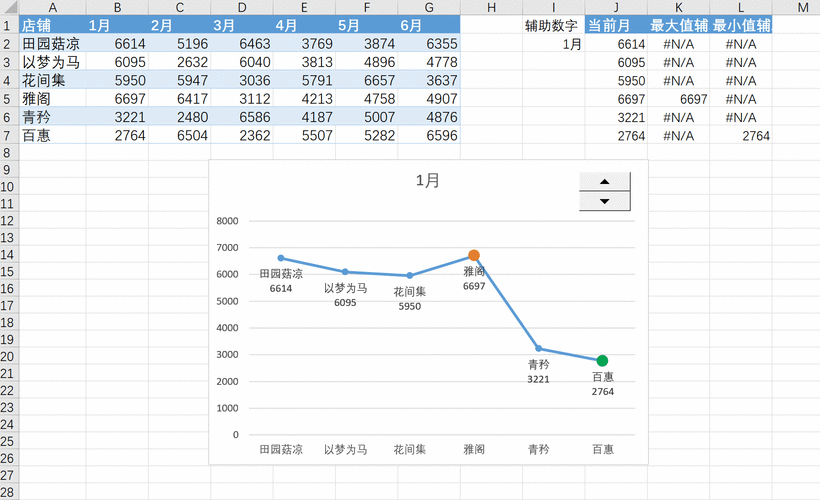 Excel 折线图双纵坐标秘籍，轻松掌握显示技巧