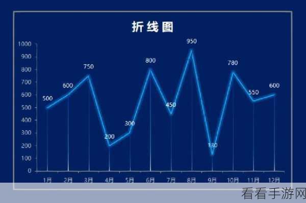 Excel 折线图双纵坐标秘籍，轻松掌握显示技巧