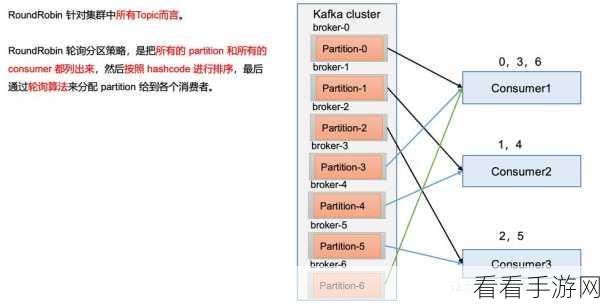 探秘 Kafka Coordinator 性能的优劣之谜