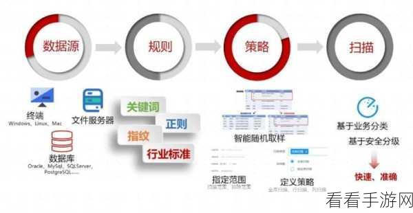 探究 PHP 网页加密对网站速度的潜在影响