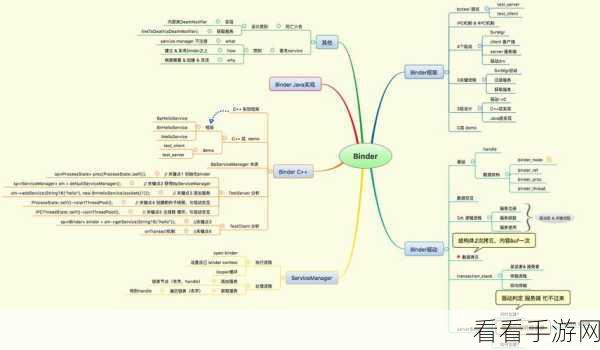 Android KeyguardManager 应用快捷方式添加秘籍