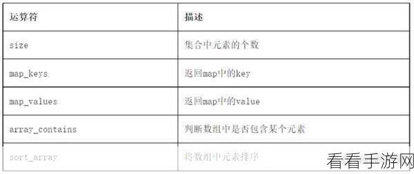 探索 Hive Stored 函数的版本管理秘籍