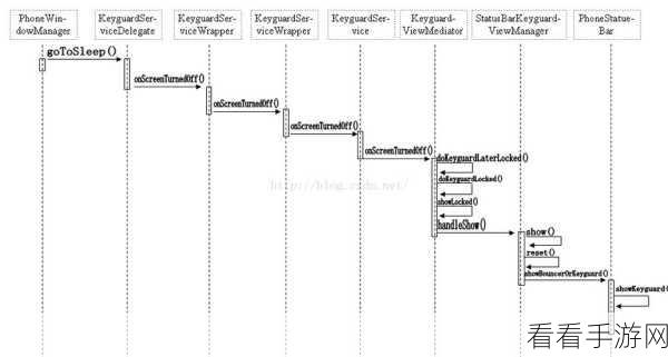 Android KeyguardManager 能否掌控锁屏时间？深度攻略