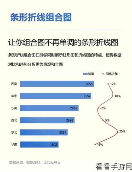 Excel 柱状折线组合图制作秘籍大公开