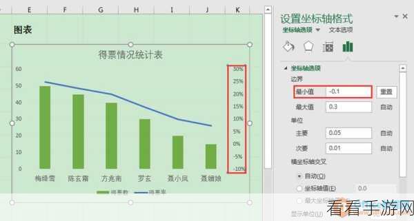 Excel 柱状折线组合图制作秘籍大公开