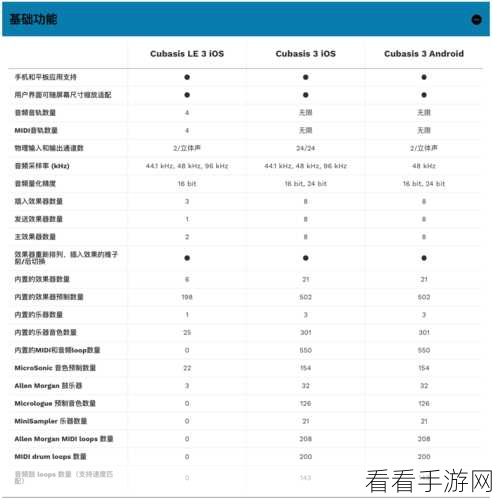 Cubasis Android 音频效果处理秘籍大公开