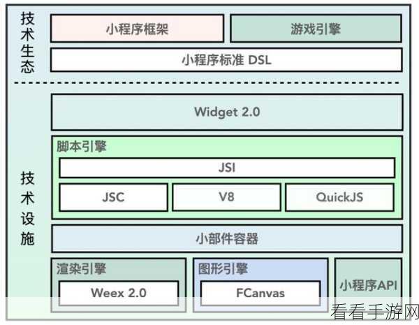Android 平台中 QuickJS 本地存储功能的探索之旅