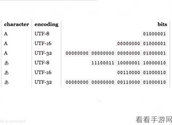 掌握 C UnicodeEncoding 编码秘籍，开启编程新境界