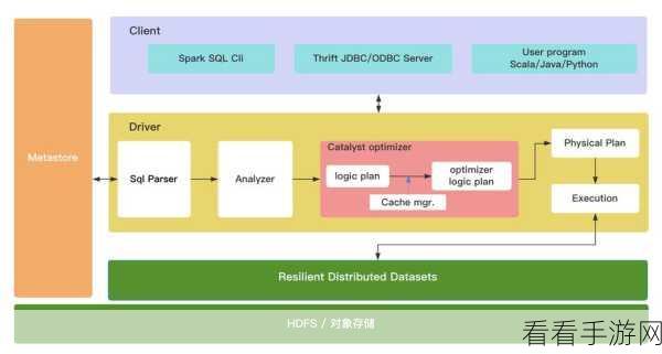 Hive 与 Spark 的数据处理对决，谁更胜一筹？