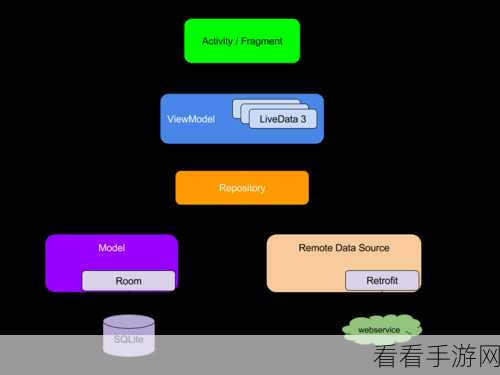 Android 中 SetShadowLayer 与其他视图的完美融合攻略