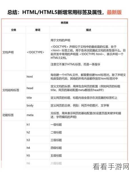 EditPlus 轻松删除 HTML 标签秘籍大公开