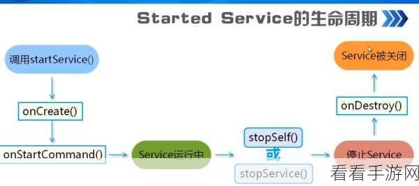 Android InputMethodService 键盘响应速度优化秘籍