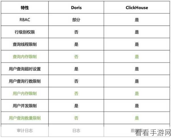 深度剖析，Hive 与 ClickHouse 的成本大揭秘