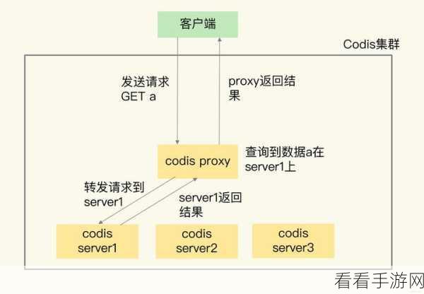 解析，Hive ClusterBy 在 Join 操作中的关键作用