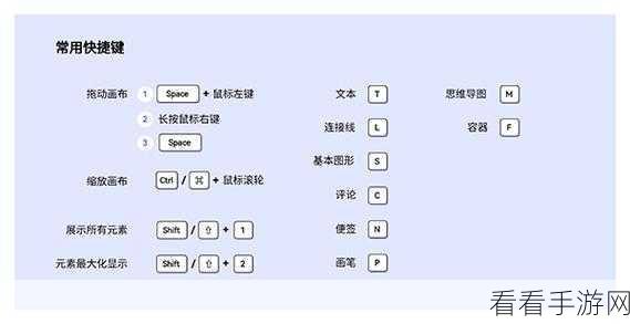 轻松掌握 boardmix 添加评论的秘籍