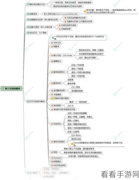 轻松搞定！Memoq 英文转中文详细设置指南