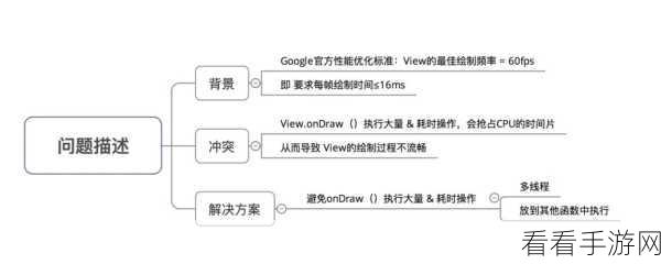 Android ColorPickerView 性能优化秘籍大揭秘