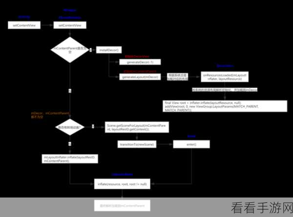 Android ColorPickerView 性能优化秘籍大揭秘