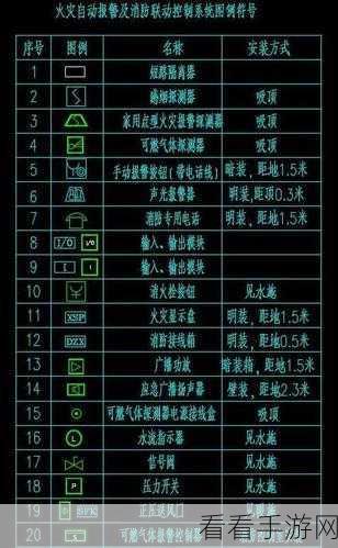 轻松掌握傲软 CAD 看图文字编辑秘籍