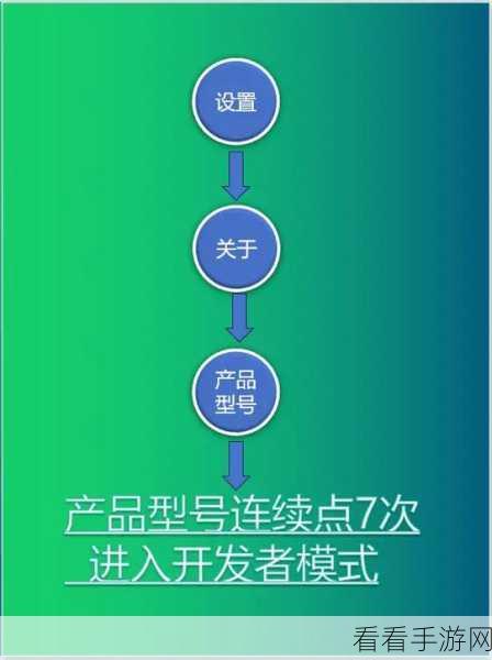 探秘enable adb的藏身之处