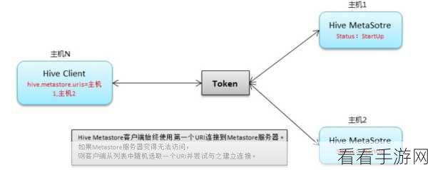 探秘 Hive Metastore 存储的神秘原理