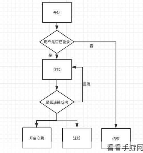 Android QuickJS 中 WebSocket 连接的完美处理秘籍