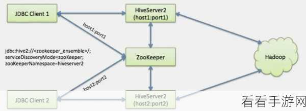 解决 Hive MetastoreServer 故障的终极指南