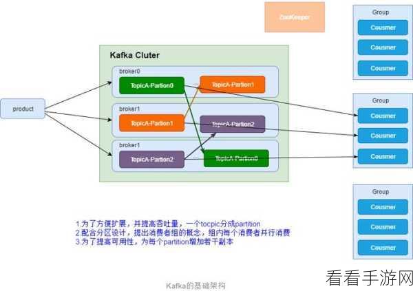 探索 Kafka Console，能否实现消息搜索的深度解析