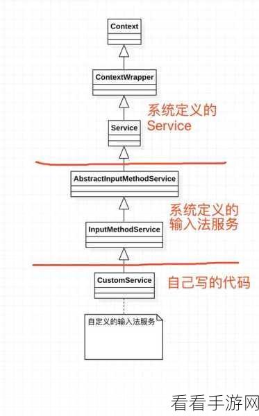 探索 Android InputMethodService，输入历史记录管理之谜