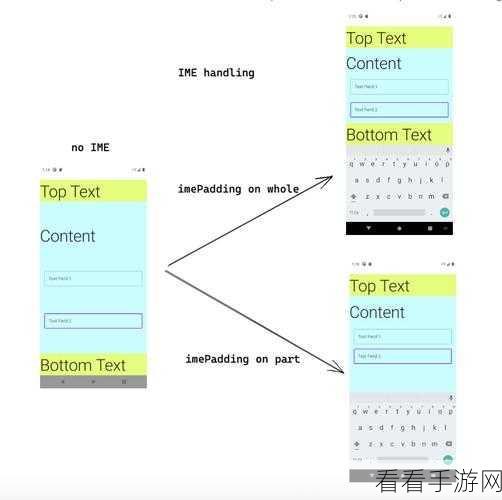 探索 Android InputMethodService，输入历史记录管理之谜