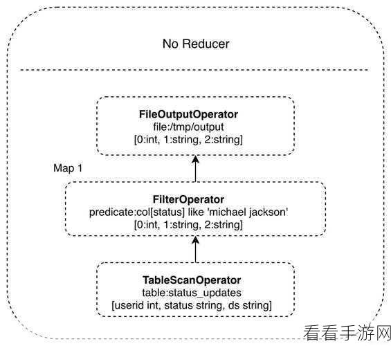 Hive SQL 联接的秘密，你所不知道的技巧与策略