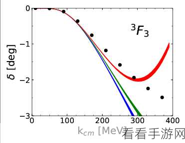 深度解析，Rust 中 asref 与 as 的关键差异