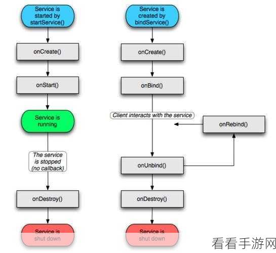 Android InputMethodService 自动纠错秘籍大揭秘