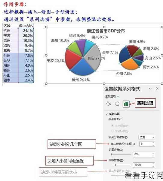 轻松掌握！WPS Excel 复合饼图子母饼图制作秘籍