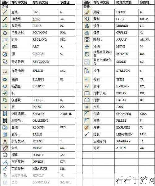 轻松找回中望 CAD 消失的命令栏，方法全在这！